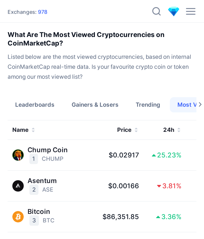 CoinMarketCap most-visited board with heading, navigation and token rows
