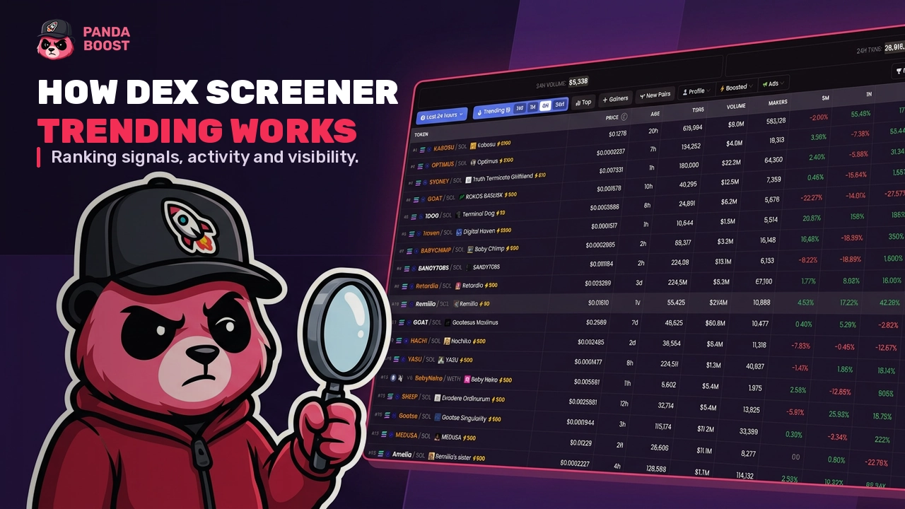 How DEX Screener Trending Works guide with PandaBoost mascot and campaign dashboard
